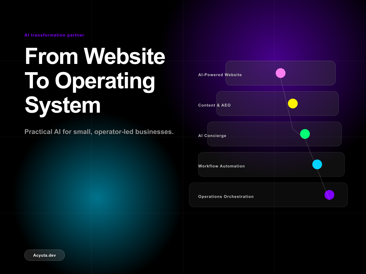 AI-powered business stack: website, concierge, workflow automation, and operations orchestration