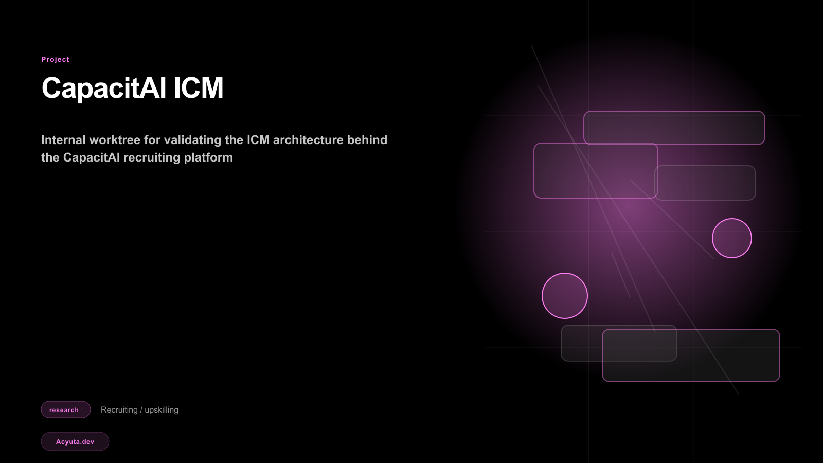 CapacitAI ICM project preview