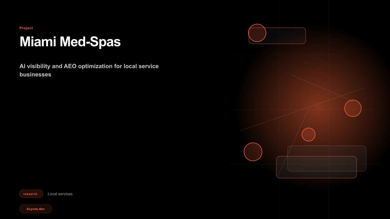 Miami Med-Spas project preview